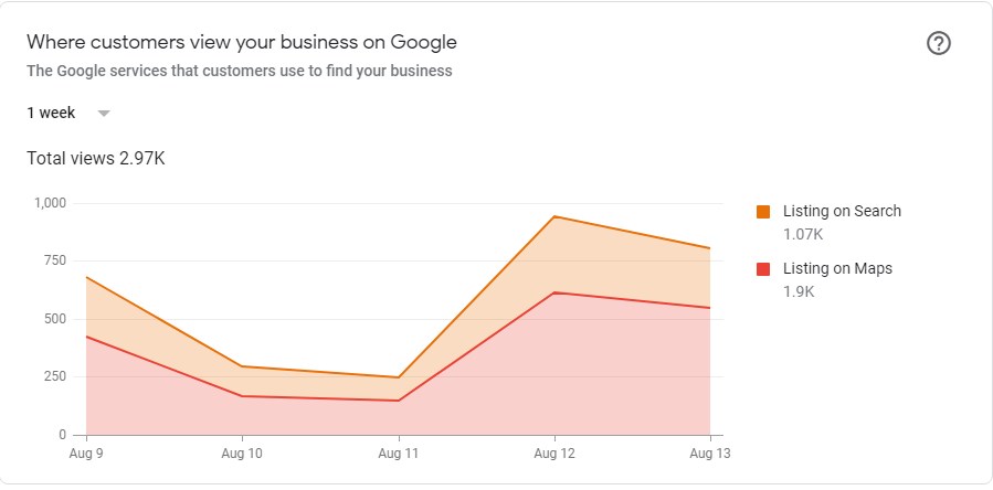 GMB Customer VIew 1