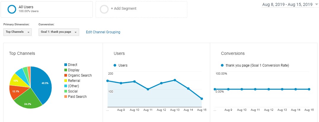 channels, users & conversions overview 1